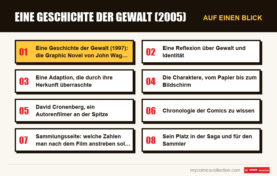 Auf einen Blick : Eine Geschichte der Gewalt (2005)