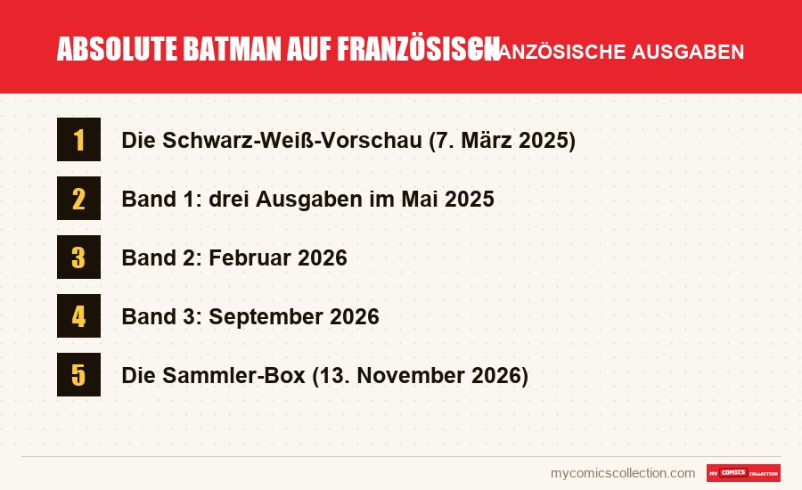 Absolute Batman auf Französisch: die in diesem Artikel vorgestellten französischen Ausgaben