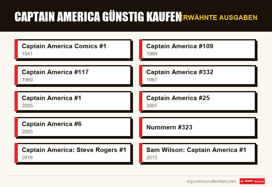 Erwähnte Ausgaben : Captain America günstig kaufen