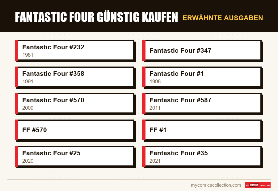 Erwähnte Ausgaben : Fantastic Four günstig kaufen
