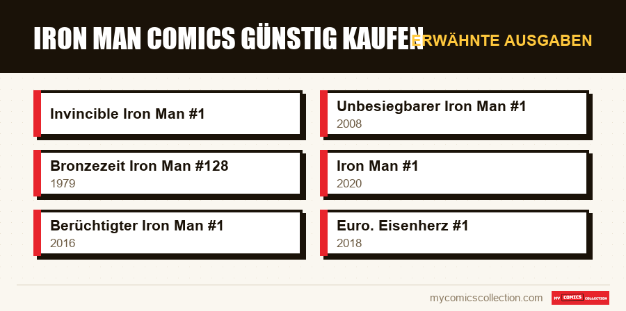 Erwähnte Ausgaben : Iron Man Comics günstig kaufen
