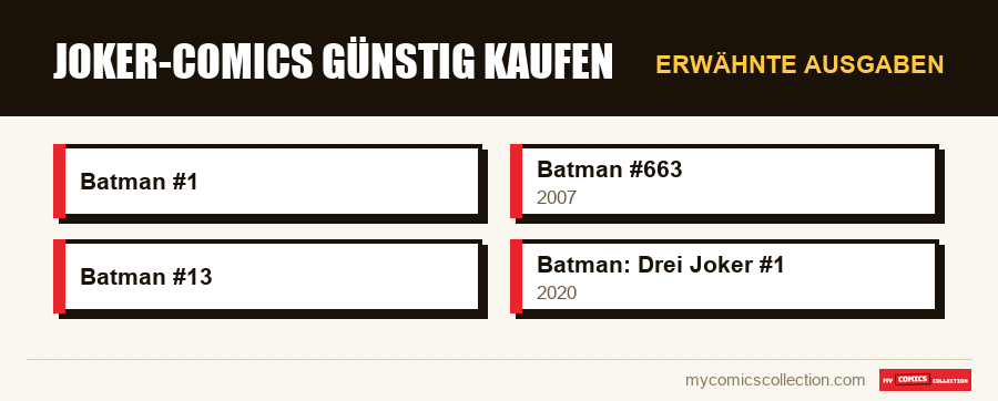 Erwähnte Ausgaben : Joker-Comics günstig kaufen