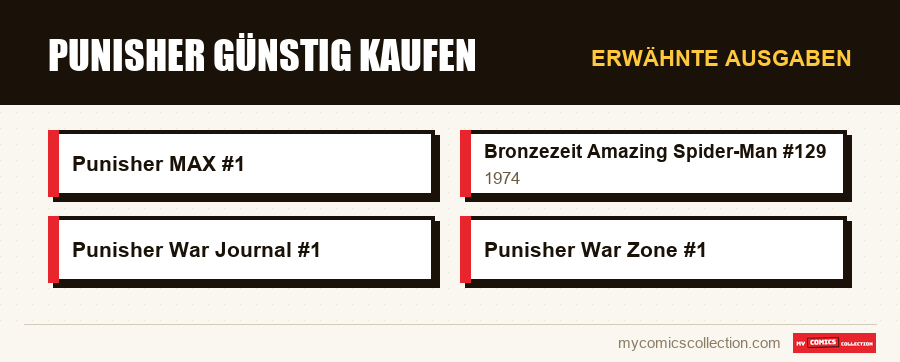 Erwähnte Ausgaben : Punisher günstig kaufen