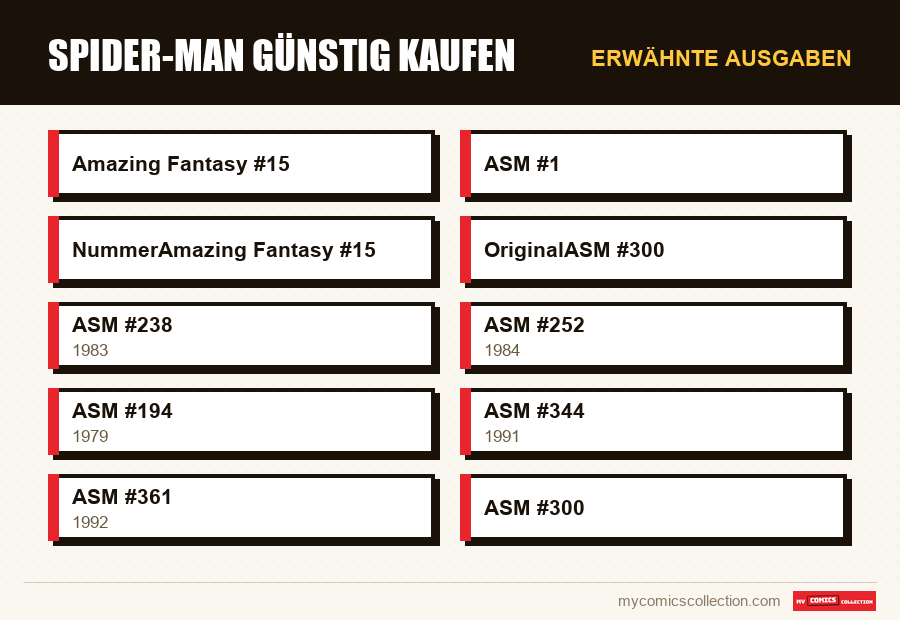 Erwähnte Ausgaben : Spider-Man günstig kaufen