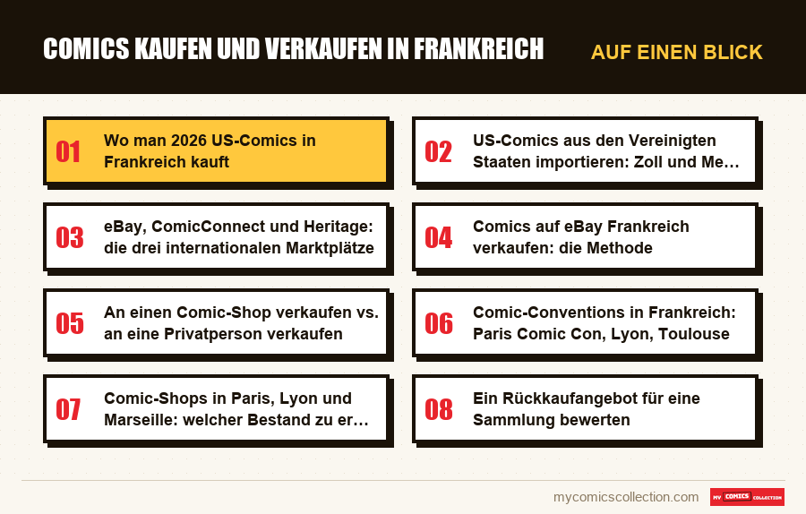 Auf einen Blick : Comics kaufen und verkaufen in Frankreich