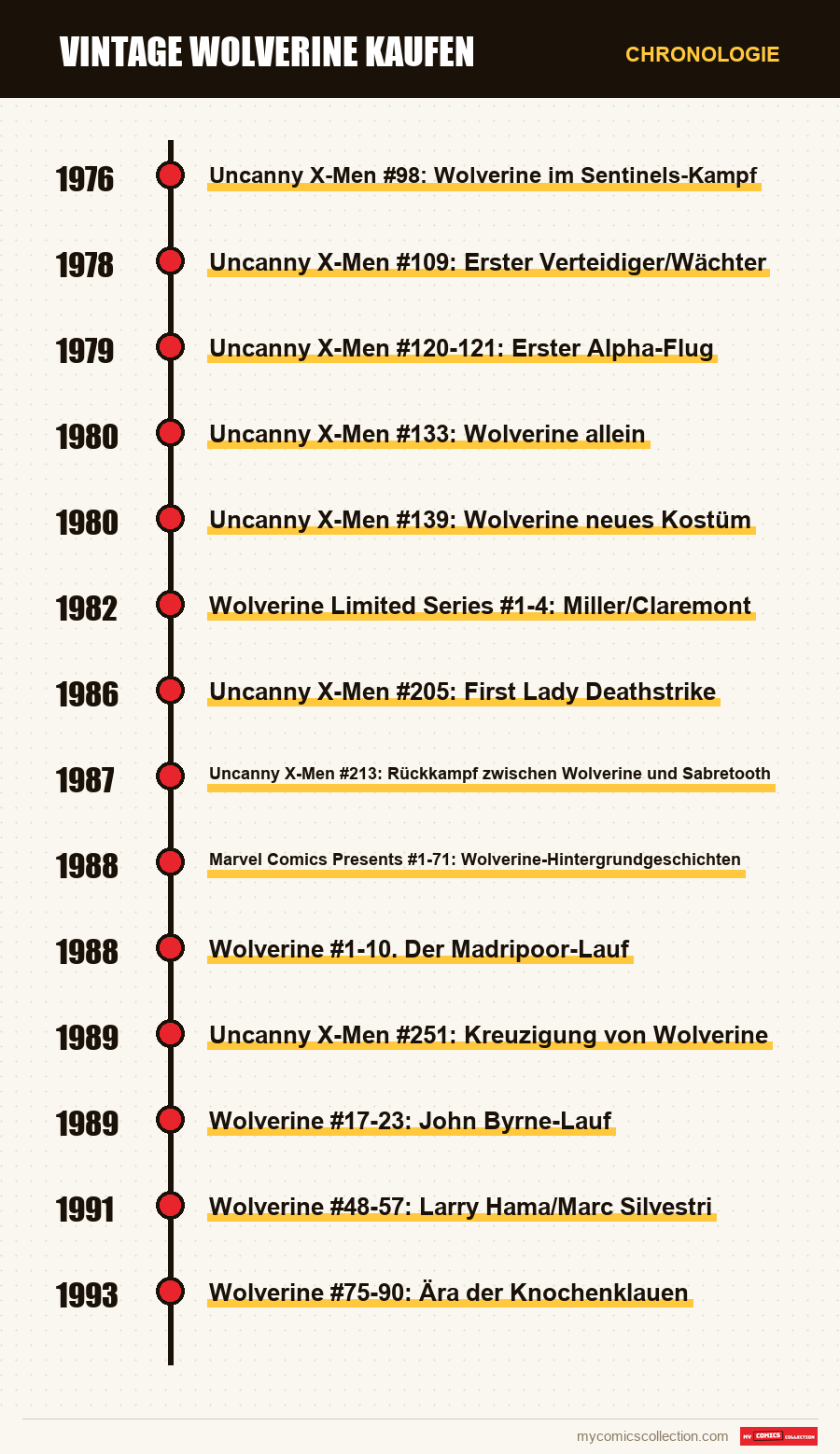 Chronologie der Ausgaben und Serien von Vintage Wolverine kaufen