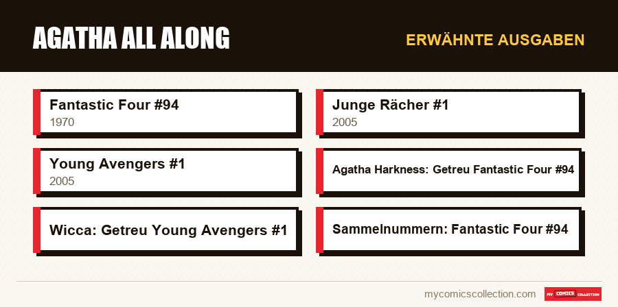 Erwähnte Ausgaben : Agatha All Along