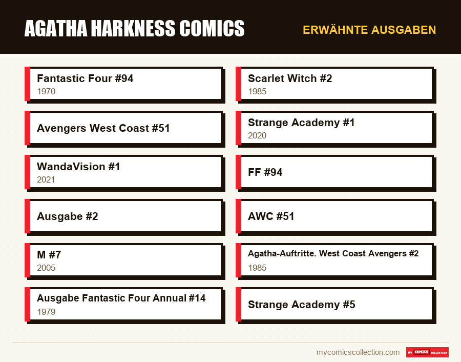 Erwähnte Ausgaben : Agatha Harkness Comics