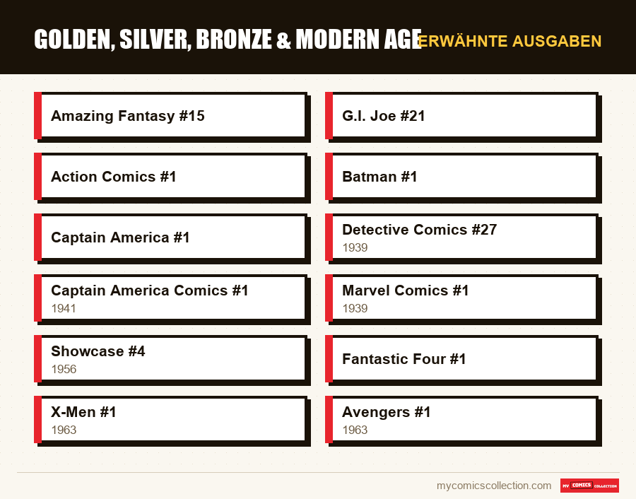 Erwähnte Ausgaben : Golden, Silver, Bronze & Modern Age
