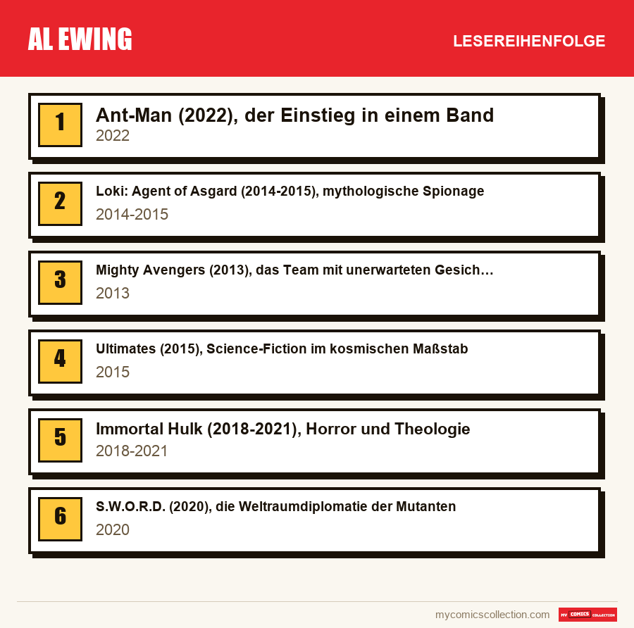 Al Ewing: die empfohlene Lesereihenfolge, Schritt für Schritt