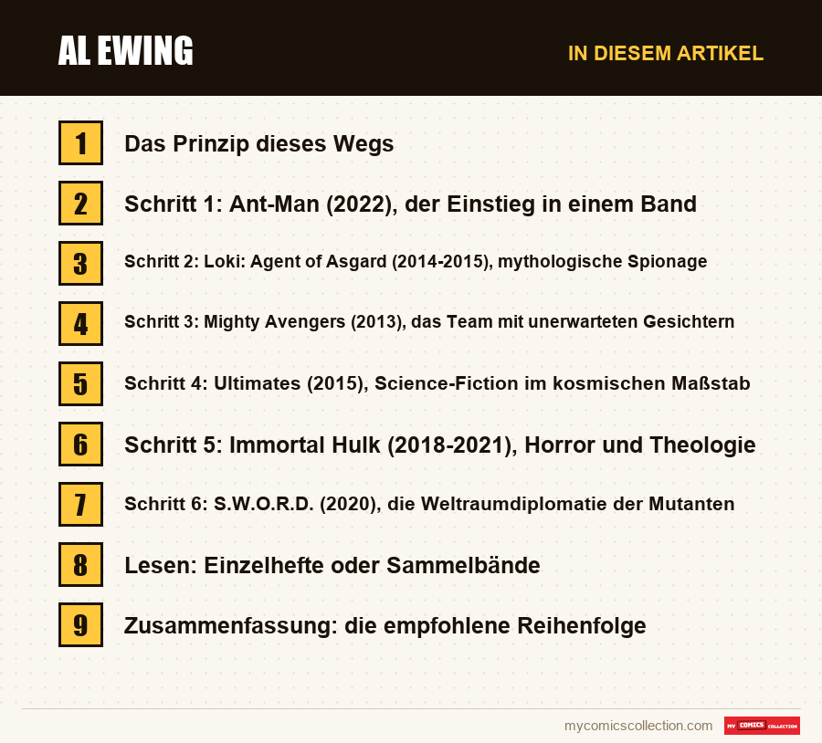 Al Ewing: die Abschnitte dieses Artikels in Lesereihenfolge