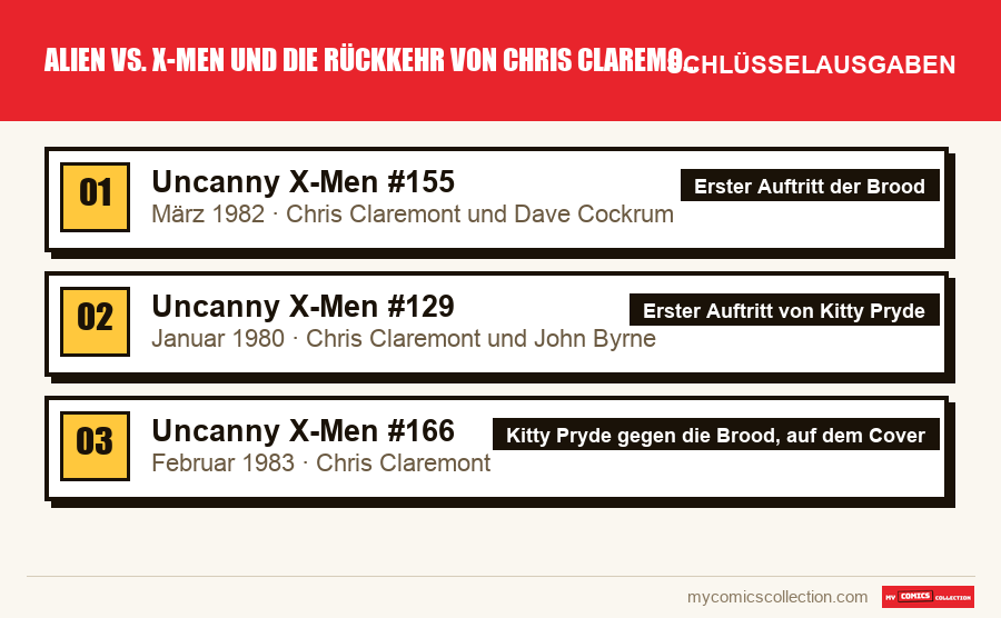 Die Schlüsselausgaben von Alien vs. X-Men und die Rückkehr von Chris Claremont nach Bedeutung