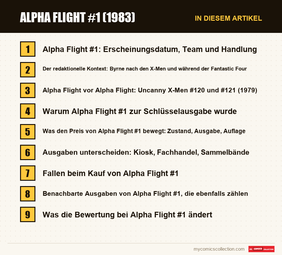 Alpha Flight #1 (1983): die Abschnitte dieses Artikels in Lesereihenfolge