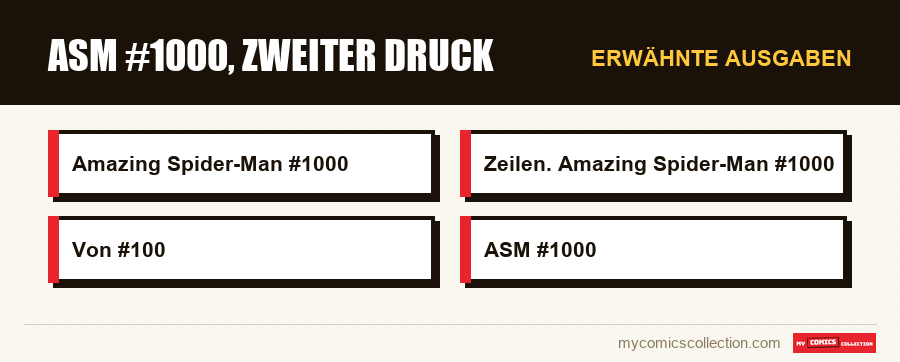Erwähnte Ausgaben : ASM #1000, zweiter Druck