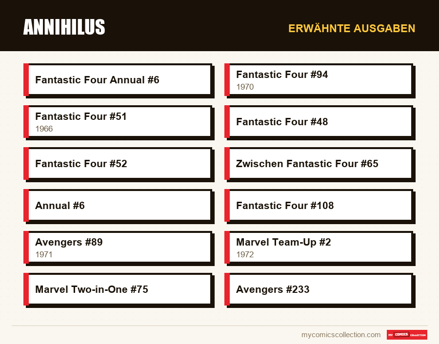 Erwähnte Ausgaben : Annihilus