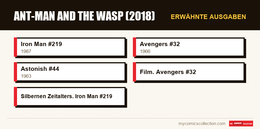 Erwähnte Ausgaben : Ant-Man and the Wasp (2018)