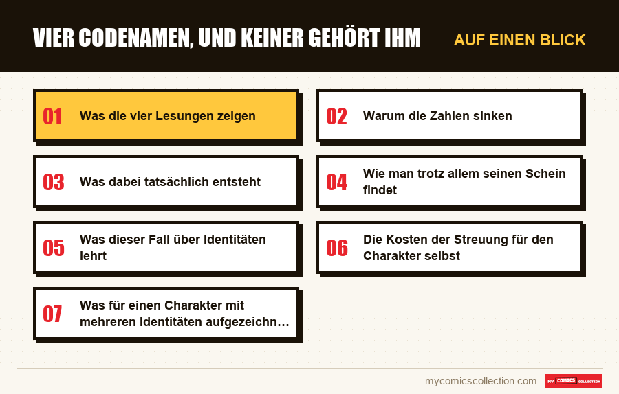 Auf einen Blick : Vier Codenamen, und keiner gehört ihm
