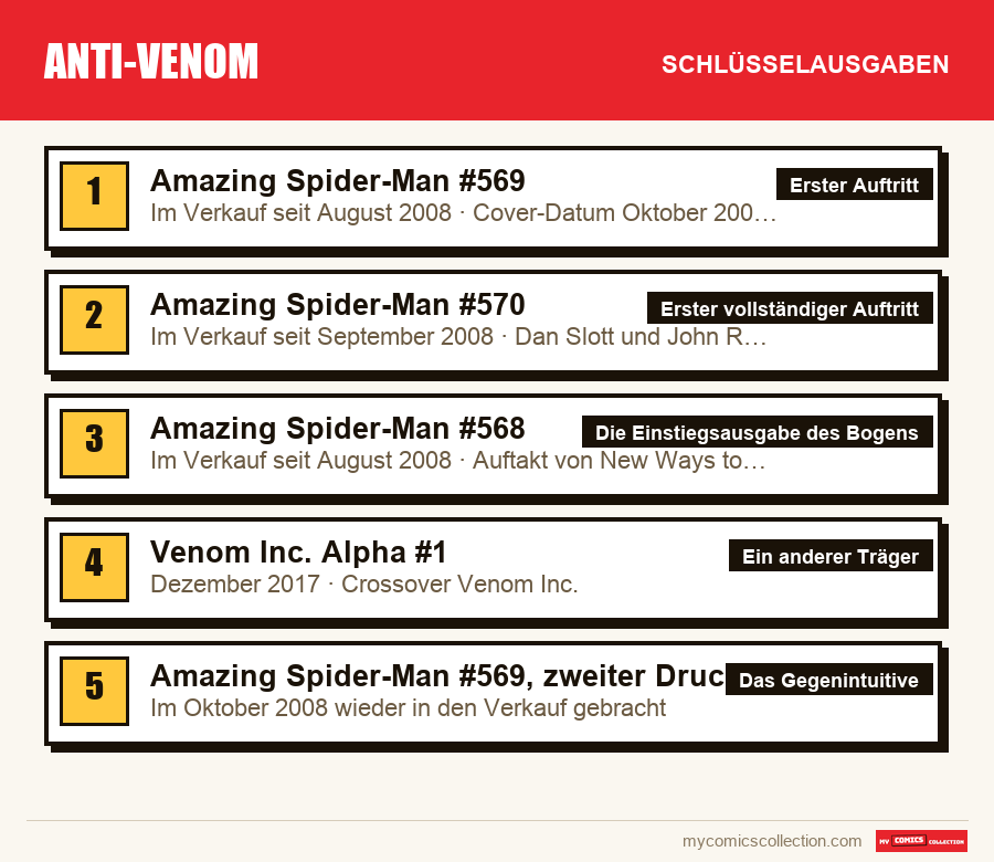 Die Schlüsselausgaben von Anti-Venom nach Bedeutung
