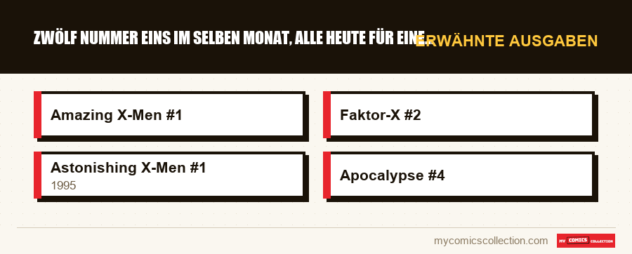 Erwähnte Ausgaben : Zwölf Nummer Eins im selben Monat, alle heute für einen Doll