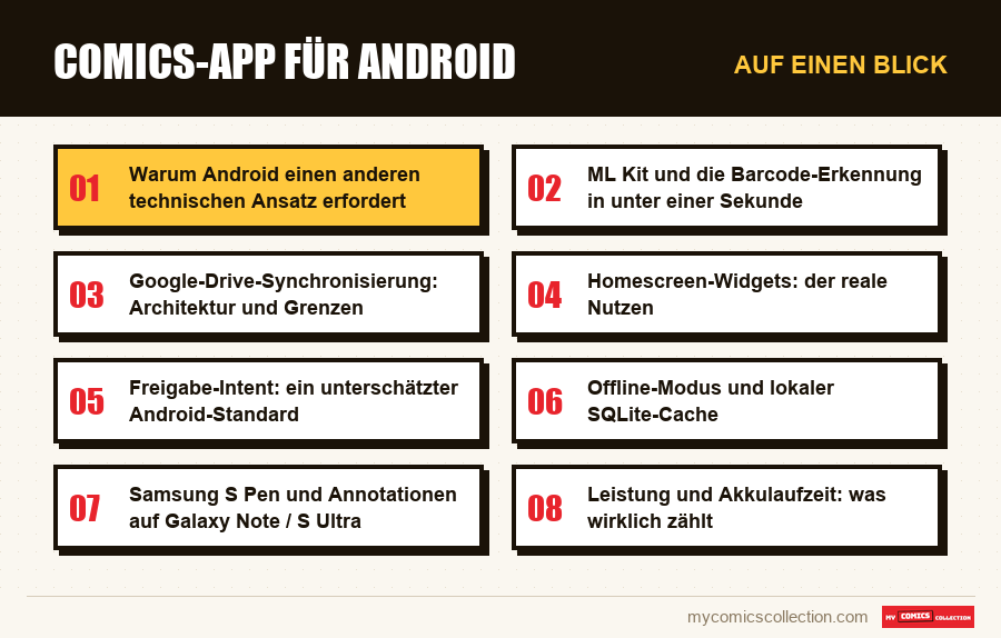 Auf einen Blick : Comics-App für Android