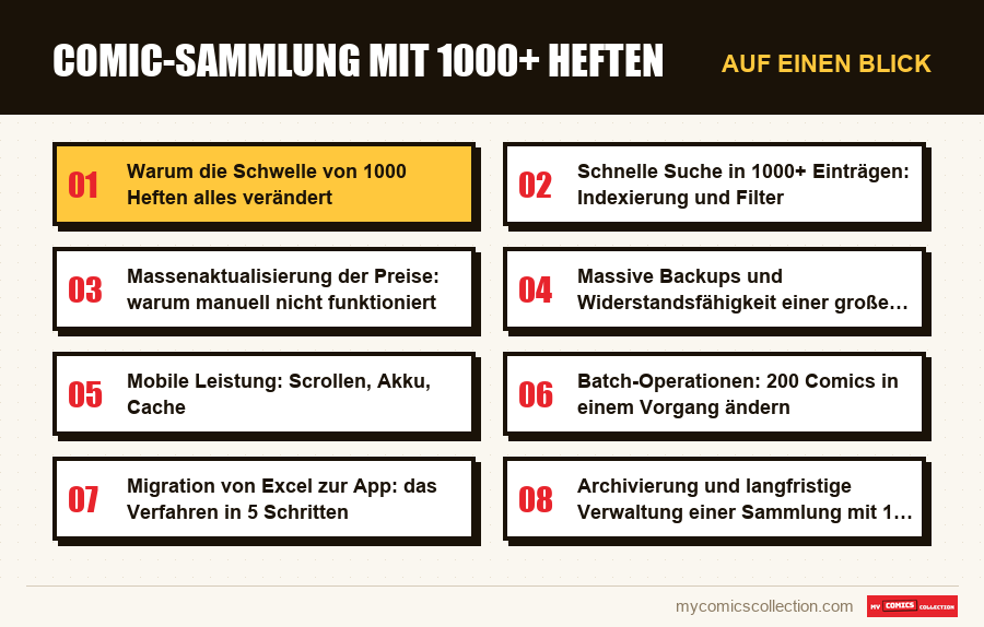 Auf einen Blick : Comic-Sammlung mit 1000+ Heften