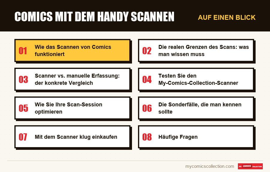 Auf einen Blick : Comics mit dem Handy scannen