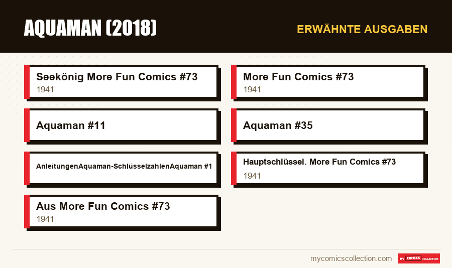 Erwähnte Ausgaben : Aquaman (2018)