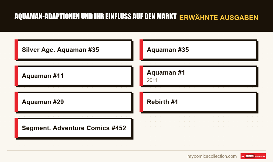 Erwähnte Ausgaben : Aquaman-Adaptionen und ihr Einfluss auf den Markt