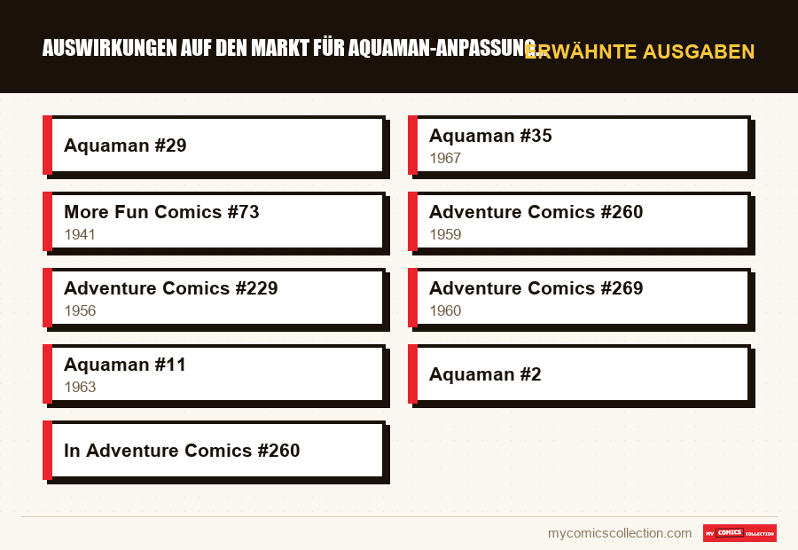 Erwähnte Ausgaben : Auswirkungen auf den Markt für Aquaman-Anpassungen