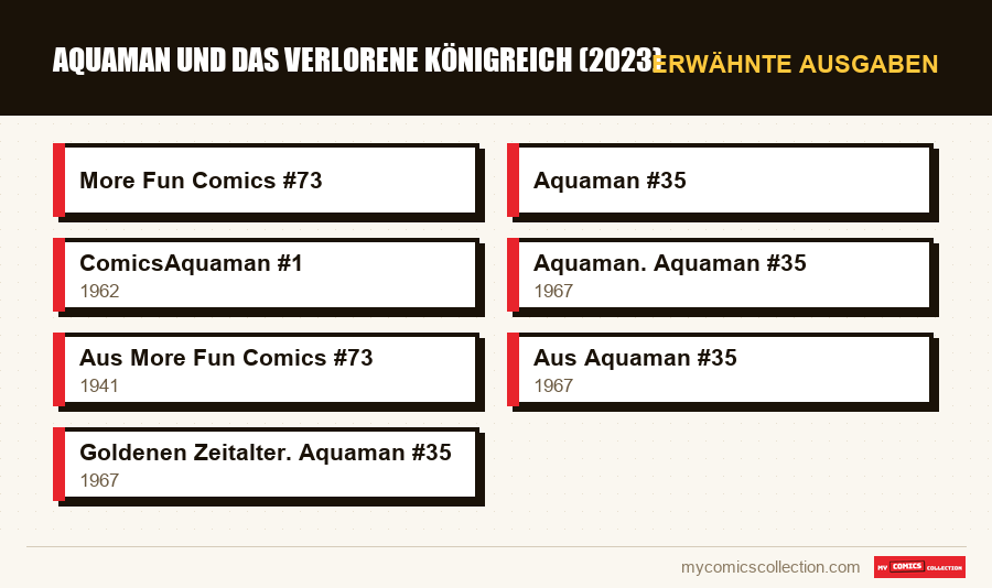 Erwähnte Ausgaben : Aquaman und das verlorene Königreich (2023)