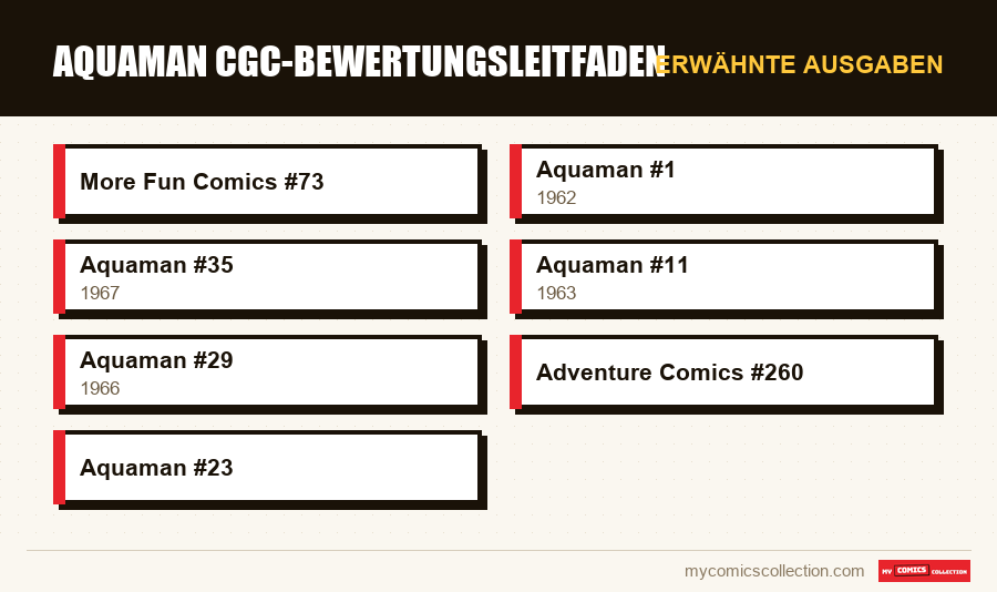 Erwähnte Ausgaben : Aquaman CGC-Bewertungsleitfaden