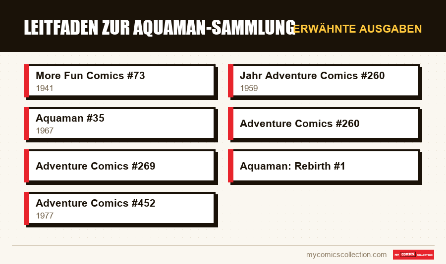 Erwähnte Ausgaben : Leitfaden zur Aquaman-Sammlung