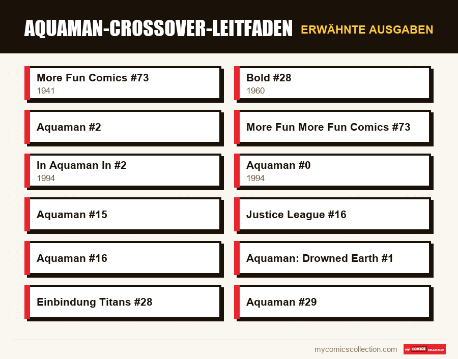 Erwähnte Ausgaben : Aquaman-Crossover-Leitfaden