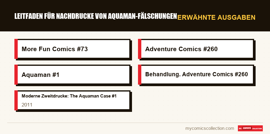 Erwähnte Ausgaben : Leitfaden für Nachdrucke von Aquaman-Fälschungen