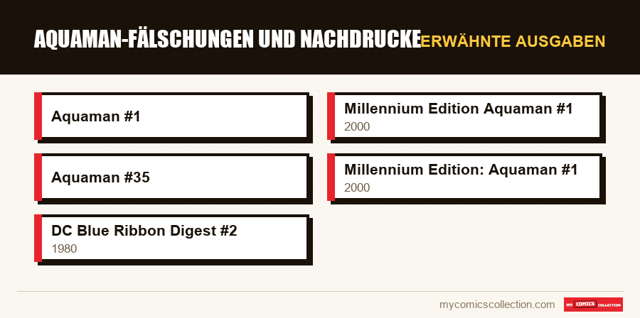 Erwähnte Ausgaben : Aquaman-Fälschungen und Nachdrucke