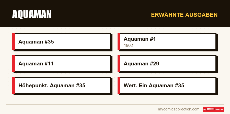 Erwähnte Ausgaben : Aquaman