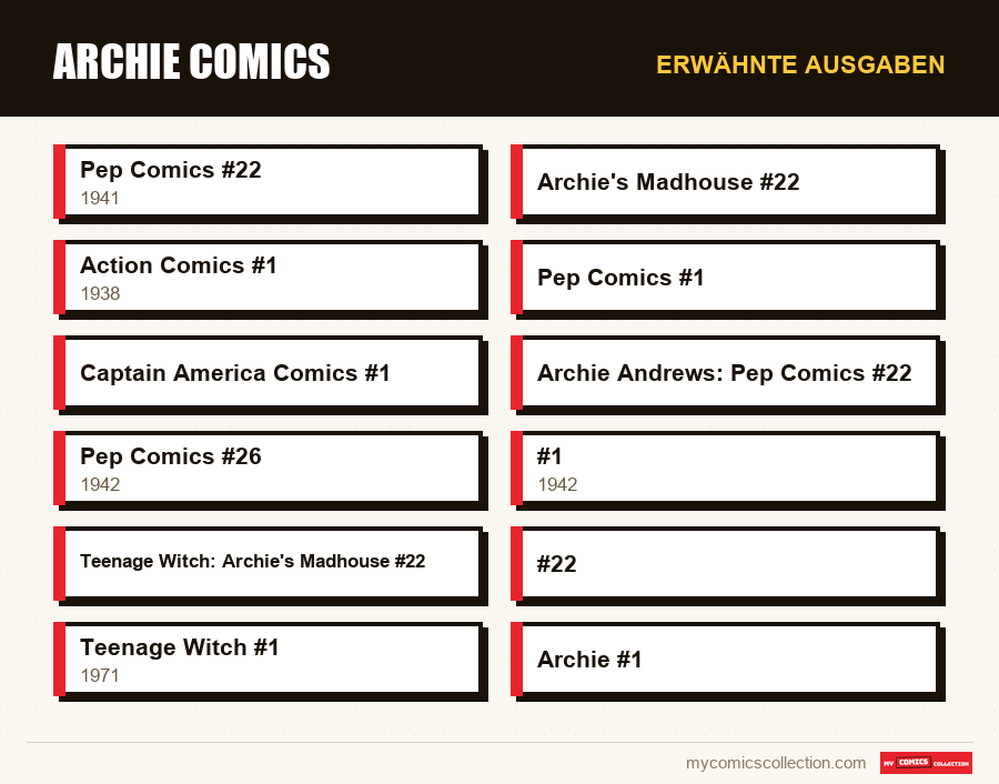 Erwähnte Ausgaben : Archie Comics