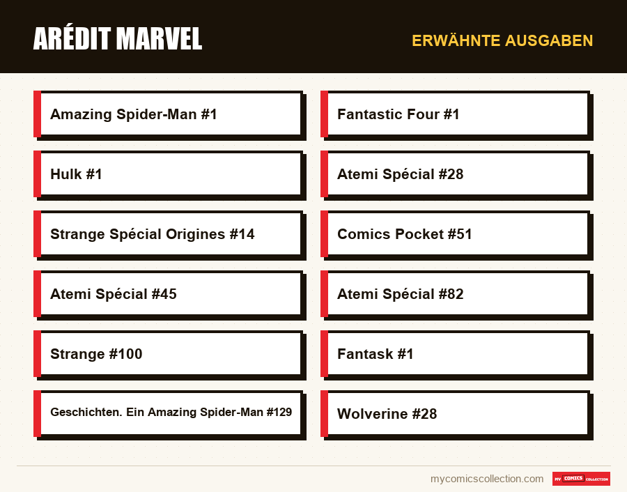 Erwähnte Ausgaben : Arédit Marvel