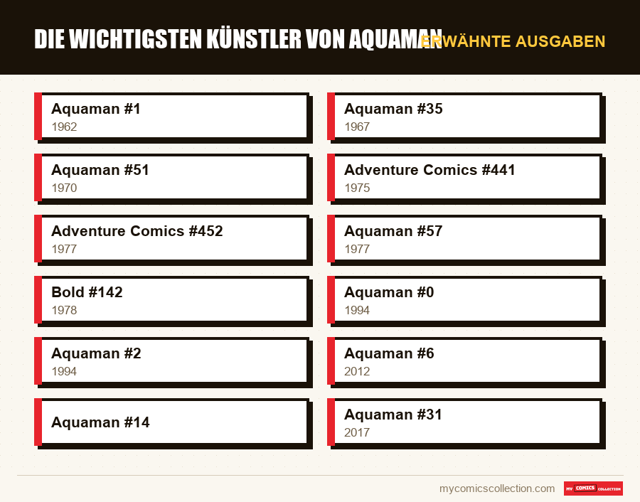 Erwähnte Ausgaben : Die wichtigsten Künstler von Aquaman