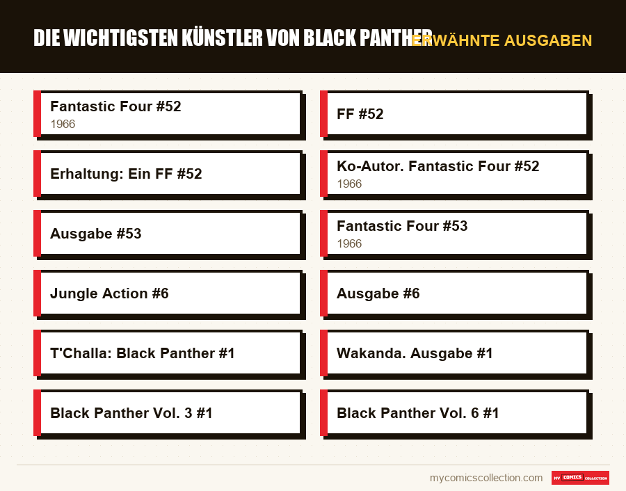Erwähnte Ausgaben : Die wichtigsten Künstler von Black Panther