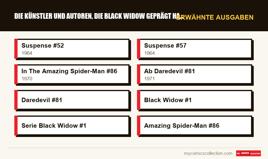 Erwähnte Ausgaben : Die Künstler und Autoren, die Black Widow geprägt haben