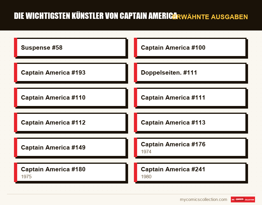 Erwähnte Ausgaben : Die wichtigsten Künstler von Captain America
