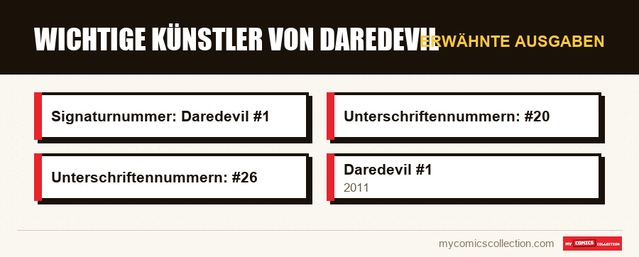 Erwähnte Ausgaben : Wichtige Künstler von Daredevil