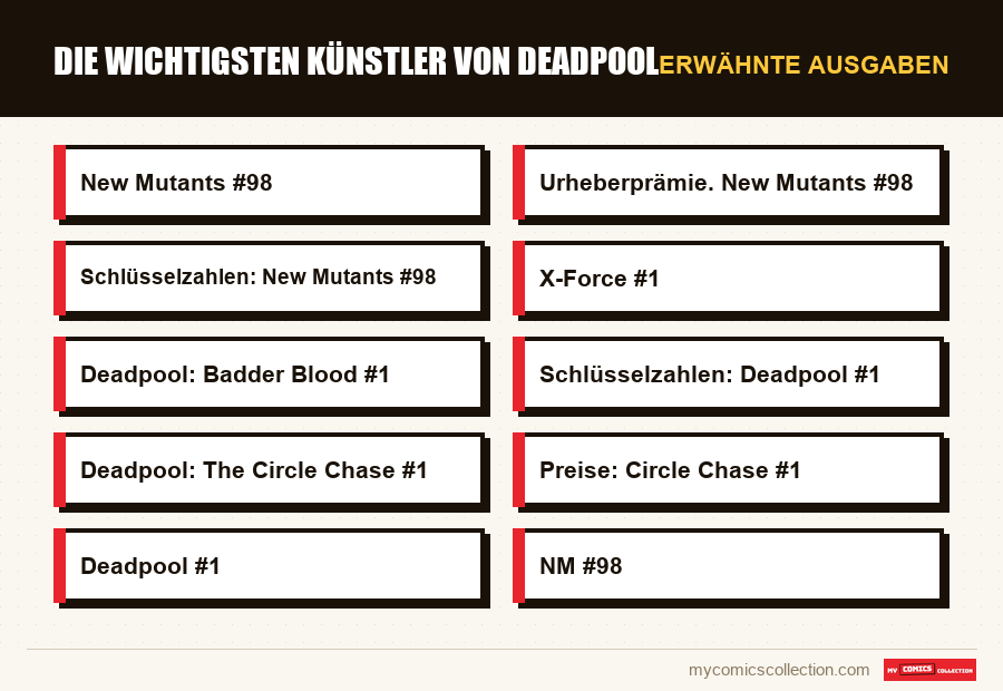 Erwähnte Ausgaben : Die wichtigsten Künstler von Deadpool