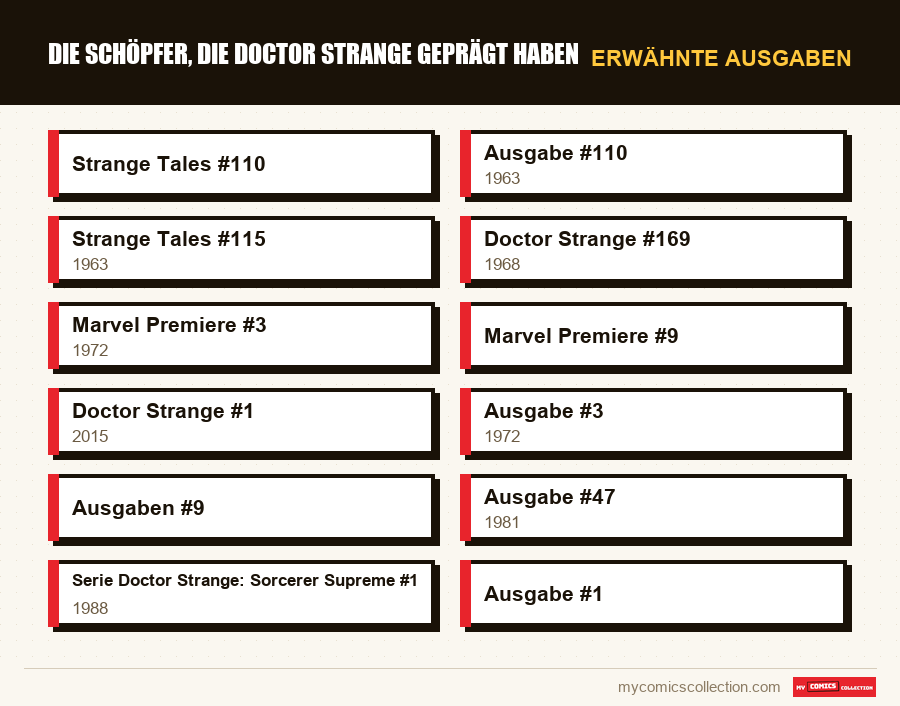 Erwähnte Ausgaben : Die Schöpfer, die Doctor Strange geprägt haben
