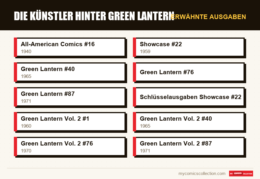 Erwähnte Ausgaben : Die Künstler hinter Green Lantern