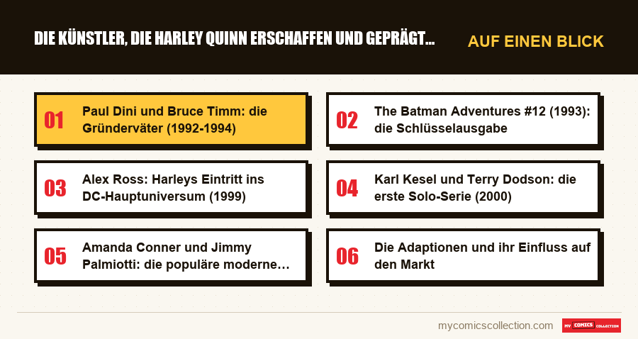 Auf einen Blick : Die Künstler, die Harley Quinn erschaffen und geprägt haben