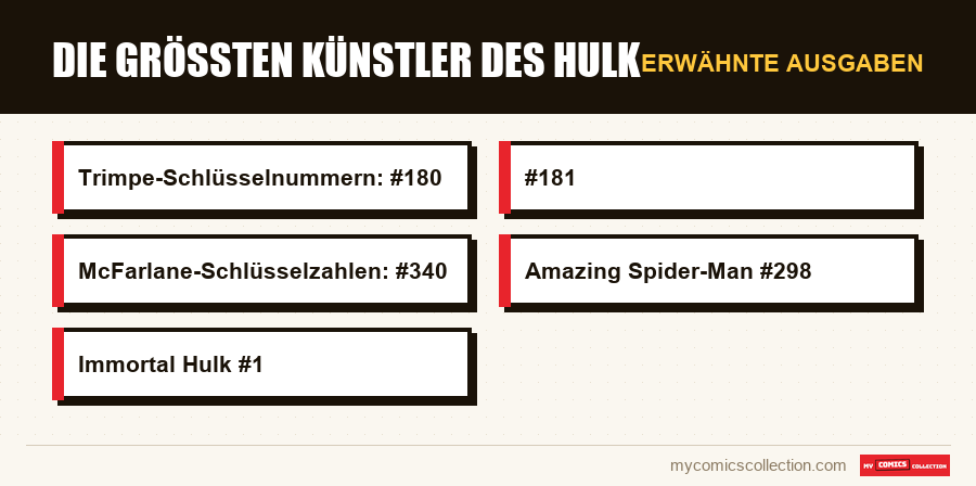 Erwähnte Ausgaben : Die größten Künstler des Hulk