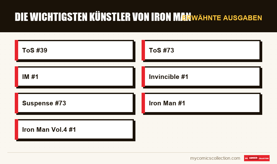 Erwähnte Ausgaben : Die wichtigsten Künstler von Iron Man