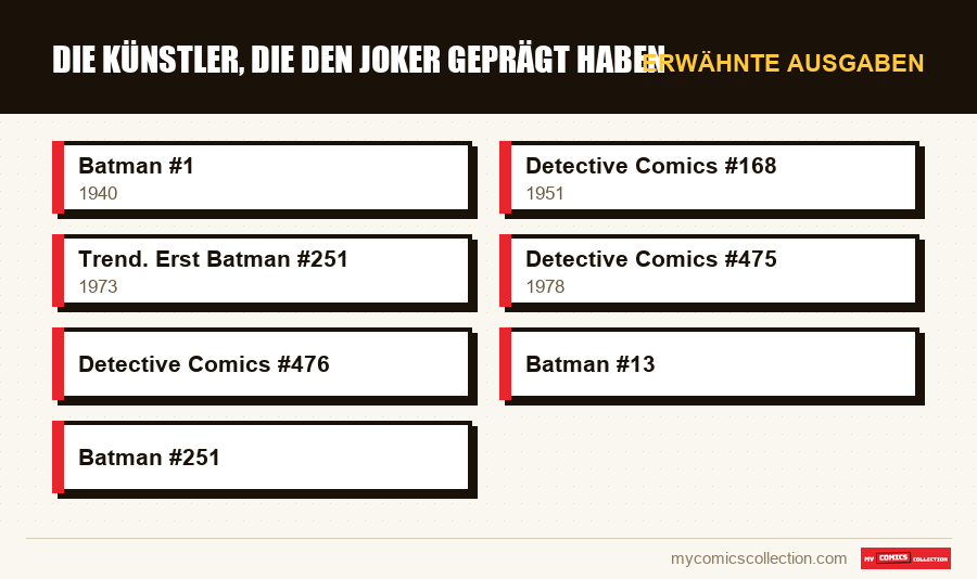 Erwähnte Ausgaben : Die Künstler, die den Joker geprägt haben